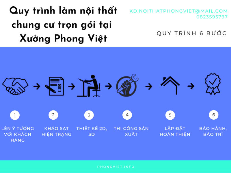 quy-trinh-lam-noi-that-chung-cu-tai-phong-viet.jpg